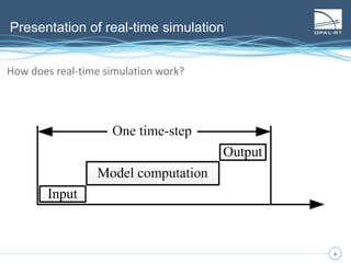 6
Presentation of real-time simulation
6
How many type of real-time simulation exist?
IOs
Controller
Plant
IOs
Hardware-In-the-Loop
(HIL)
 