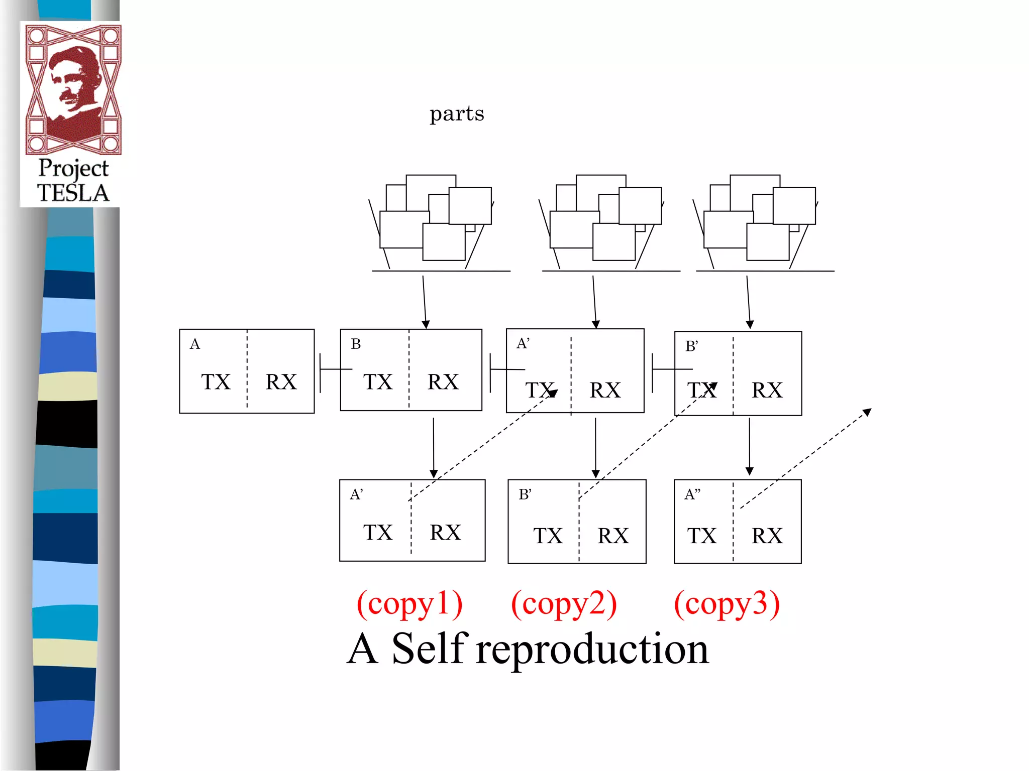 Realizing a Practical Teleportation System | PPT