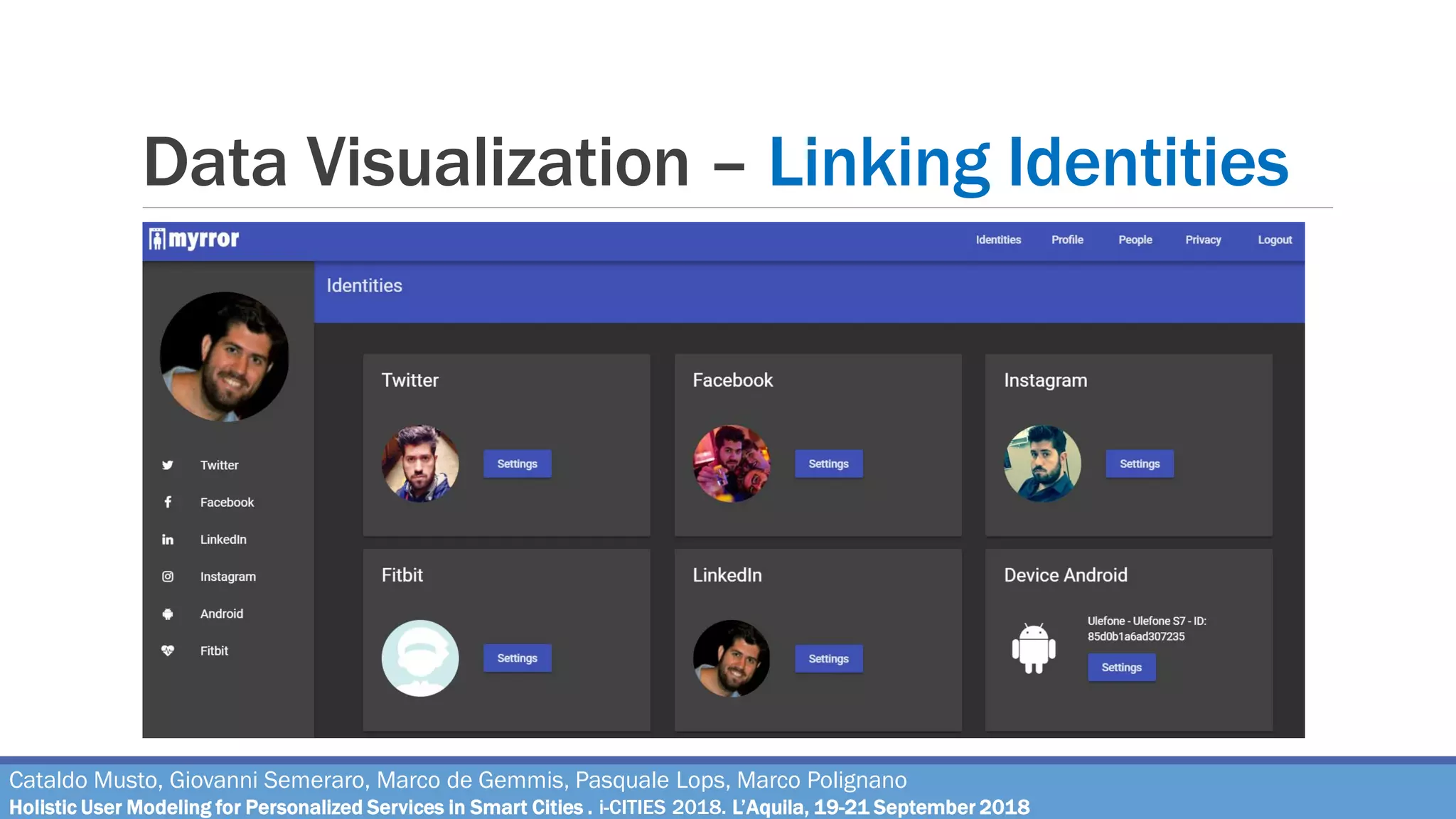 Data Visualization – Linking Identities
Cataldo Musto, Giovanni Semeraro, Marco de Gemmis, Pasquale Lops, Marco Polignano
Holistic User Modeling for Personalized Services in Smart Cities . i-CITIES 2018. L’Aquila, 19-21 September 2018
 
