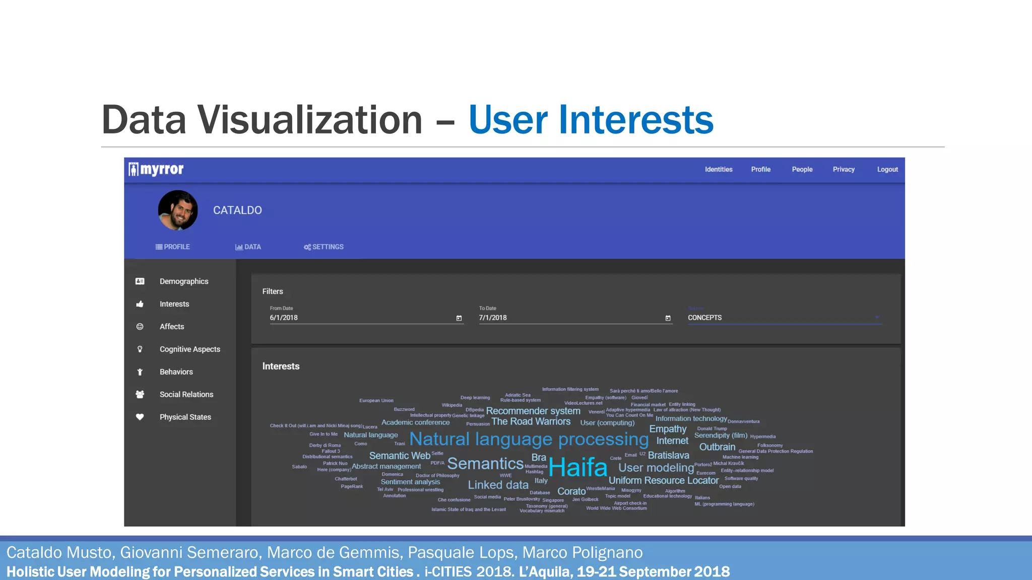 Data Visualization – User Interests
Cataldo Musto, Giovanni Semeraro, Marco de Gemmis, Pasquale Lops, Marco Polignano
Holistic User Modeling for Personalized Services in Smart Cities . i-CITIES 2018. L’Aquila, 19-21 September 2018
 