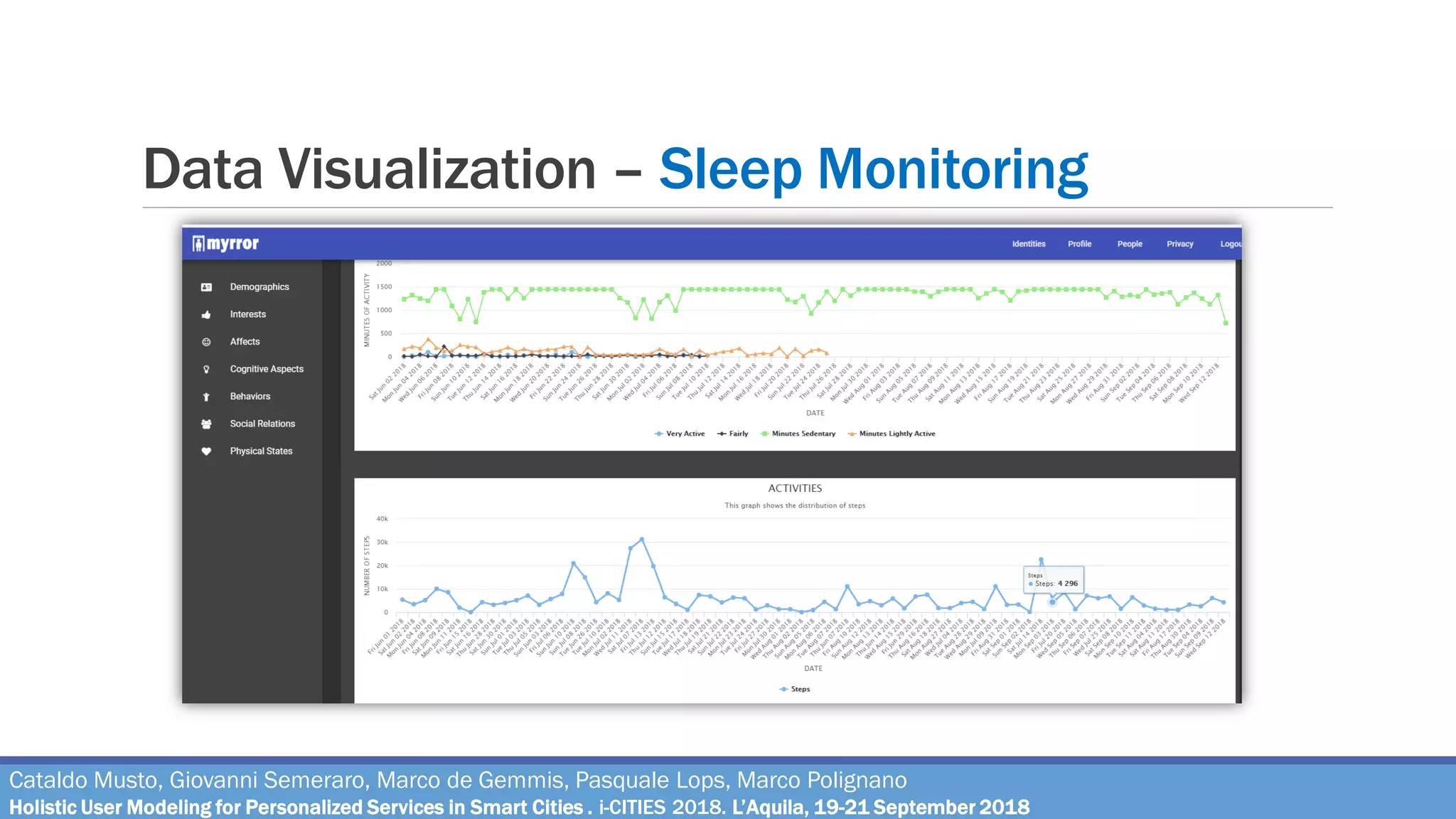 Data Visualization – Sleep Monitoring
Cataldo Musto, Giovanni Semeraro, Marco de Gemmis, Pasquale Lops, Marco Polignano
Holistic User Modeling for Personalized Services in Smart Cities . i-CITIES 2018. L’Aquila, 19-21 September 2018
 