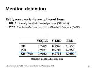 21
Mention detection
Entity name variants are gathered from:
• KB: A manually curated knowledge base (DBpedia)
• WEB: Freebase Annotations of the ClueWeb Corpora (FACC)
E. Gabrilovich, et. al. FACC1: Freebase annotation of ClueWeb corpora, 2013.
Recall in mention detection step
 