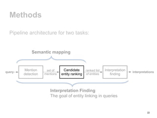 22
Methods
Pipeline architecture for two tasks:
Semantic mapping
Interpretation Finding
The goal of entity linking in queries
Candidate
entity ranking
Interpretation
finding
Mention
detection
ranked list
of entities
set of
mentions
interpretationsquery
 