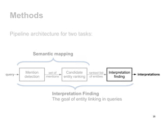 26
Methods
Pipeline architecture for two tasks:
Semantic mapping
Interpretation Finding
The goal of entity linking in queries
Candidate
entity ranking
Interpretation
finding
Mention
detection
ranked list
of entities
set of
mentions
interpretationsquery
 