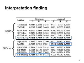 28
Interpretation finding
ERD-dev
Y-ERD
 