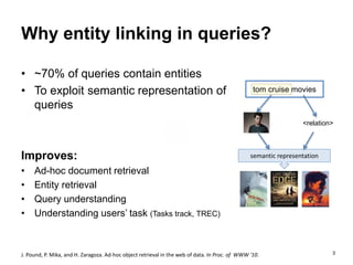3
Why entity linking in queries?
• ~70% of queries contain entities
• To exploit semantic representation of
queries
Improves:
• Ad-hoc document retrieval
• Entity retrieval
• Query understanding
• Understanding users’ task (Tasks track, TREC)
J. Pound, P. Mika, and H. Zaragoza. Ad-hoc object retrieval in the web of data. In Proc. of WWW '10.
tom cruise movies
semantic representation
<relation>
 