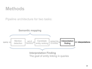 26
Methods
Pipeline architecture for two tasks:
Semantic mapping
Interpretation Finding
The goal of entity linking in quer...