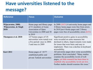 Have universities listened to the 
message? 
Reference Focus Outcome 
Wijayaratne, 2008; 
Wijayaratne, & Singh 
2010 
Home page and library page 
of 31 members of Asian 
Association of Open 
Universities in 2008 and 30 
in 2010 
In 2008 (10/31) 6 university home pages and 
4 library home pages were free from errors. 
In 2010 just 4 home pages and 2 library 
pages were free of accessibility errors (6/31) 
Thompson et al. 2010 127 homes pages of US 
universities were tested over 
a five period: once in 2004- 
5 and once in 2009 
Significant positive gains in accessibility 
were revealed on some measures but 
declined in others, Improvements were made 
for issues that were basic and easy to 
implement. There was a decline in keyboard 
accessibility. 
Kurt 2011 Home pages of 10/77 
established public and 
private Turkish universities 
All university pages show some accessibility 
problems. Kurt concluded: “Many studies 
examine the accessibility levels of web 
pages, yet little research has been done to 
establish why accessibility levels are low. 
Further studies should examine this issue.” 
 