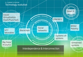 Cyber Ranges: The (R)evolution in Cybersecurity Training | PDF
