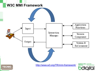 W3C MMI Frameworkhttp://www.w3.org/TR/mmi-framework/