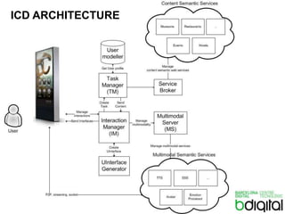 ICD ARCHITECTUREICD Architecture