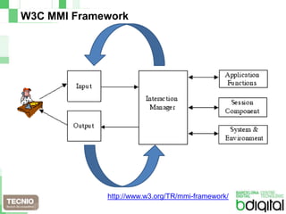 W3C MMI Framework<br />http://www.w3.org/TR/mmi-framework/<br />
