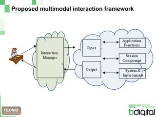 Proposed multimodal interactionframework<br />