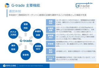13
言語
対応
多通貨
決済
多言語
SEO
安全性
海外
配送
デバイ
ス対応
運営体制
多言語かつ複数国をターゲットに越境EC店舗を運営することを前提とした機能が充実
ユーザー向けページだけではなく、管理画面も64カ国語
に対応。運用スタッフどんな国の方でもストレスなく使
えます。
スマートリンク社の外貨決済サービス及びPayPalとの
連携により150カ国を超える通貨表示の切替えと、決済
サービスの利用が可能。（※ご利用には審査が必要です。）
インフォキュービックのノウハウと、構造化データパ
ターンに対応したフレキシブルなシステムで海外の検索
エンジンにも強いサイト構築が可能。
独自開発のCMSとアマゾン社の提供するクラウドサーバ
を使うことで、常に最適なセキュリティ環境ご提供致し
ます。
API接続により、各国の主要配送サービスとの接続が可能。
基本構築言語にHTML5、CSS３を用いているので、レス
ポンシブデザインにも対応可能
言語
対応
多通貨
決済
多言語
SEO
安全性
海外
配送
デバイス
対応
G-trade 主要機能
G-trade
 
