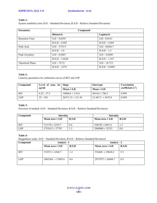 A newly validated HPLC method development for simultaneous estimation ...