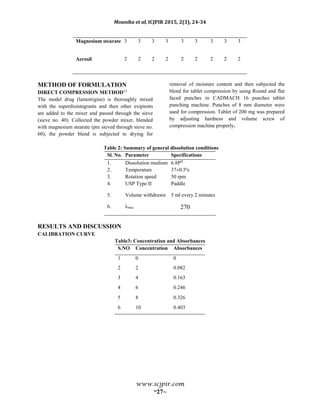 Mounika et al, ICJPIR 2015, 2(3), 24-34
www.icjpir.com
~27~
Magnesium stearate 3 3 3 3 3 3 3 3 3
Aerosil 2 2 2 2 2 2 2 2 2
METHOD OF FORMULATION
DIRECT COMPRESSION METHOD13
The model drug (lamotrigine) is thoroughly mixed
with the superdisintegrants and then other exipients
are added to the mixer and passed through the sieve
(sieve no. 40). Collected the powder mixer, blended
with magnesium stearate (pre sieved through sieve no.
60), the powder blend is subjected to drying for
removal of moisture content and then subjected the
blend for tablet compression by using Round and flat
faced punches in CADMACH 16 punches tablet
punching machine. Punches of 8 mm diameter were
used for compression. Tablet of 200 mg was prepared
by adjusting hardness and volume screw of
compression machine properly.
Table 2: Summary of general dissolution conditions
Sl. No. Parameter Specifications
1. Dissolution medium 6.8PH
2. Temperature 37±0.5o
c
3. Rotation speed 50 rpm
4. USP Type II Paddle
5. Volume withdrawn 5 ml every 2 minutes
6. λmax 270
RESULTS AND DISCUSSION
CALIBRATION CURVE
Table3: Concentration and Absorbances
S.NO Concentration Absorbances
1 0 0
2 2 0.082
3 4 0.163
4 6 0.246
5 8 0.326
6 10 0.403
 
