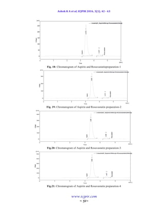New RP HPLC method for the simultaneous estimation of rosuvastatin and ...