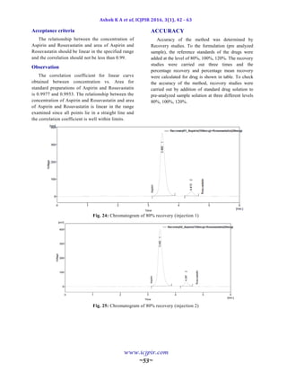 New RP HPLC method for the simultaneous estimation of rosuvastatin and ...