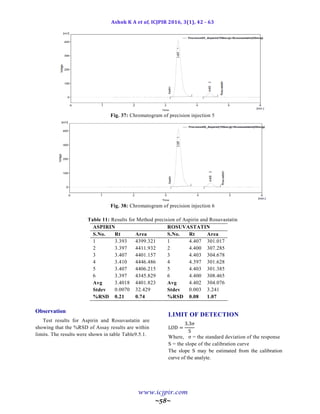 New RP HPLC method for the simultaneous estimation of rosuvastatin and ...