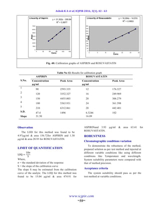 New RP HPLC method for the simultaneous estimation of rosuvastatin and ...