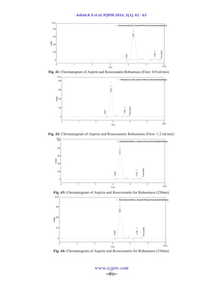 New RP HPLC method for the simultaneous estimation of rosuvastatin and ...