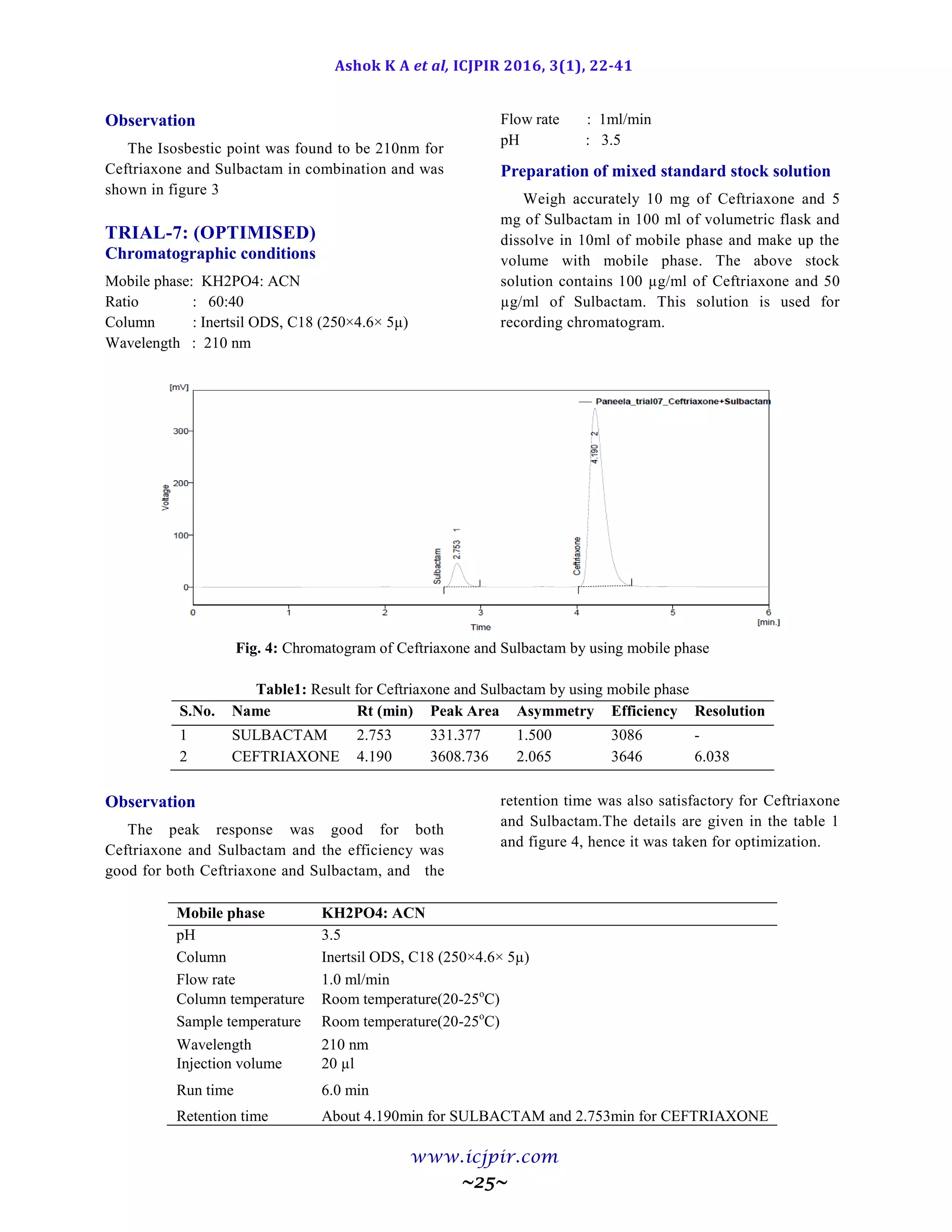 New RP HPLC method for the simultaneous estimation of sulbactum and ...