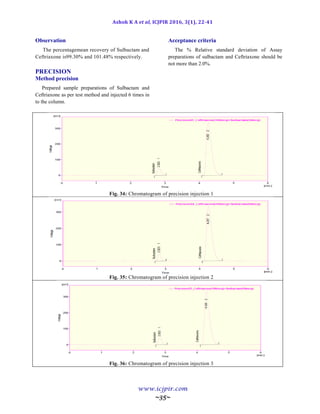 New RP HPLC method for the simultaneous estimation of sulbactum and ...