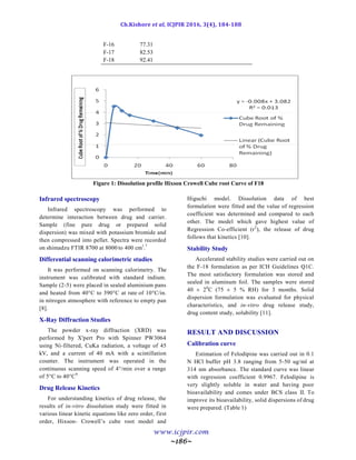 Effect of hydrophilic polymers on solubility of some antihypertentives ...