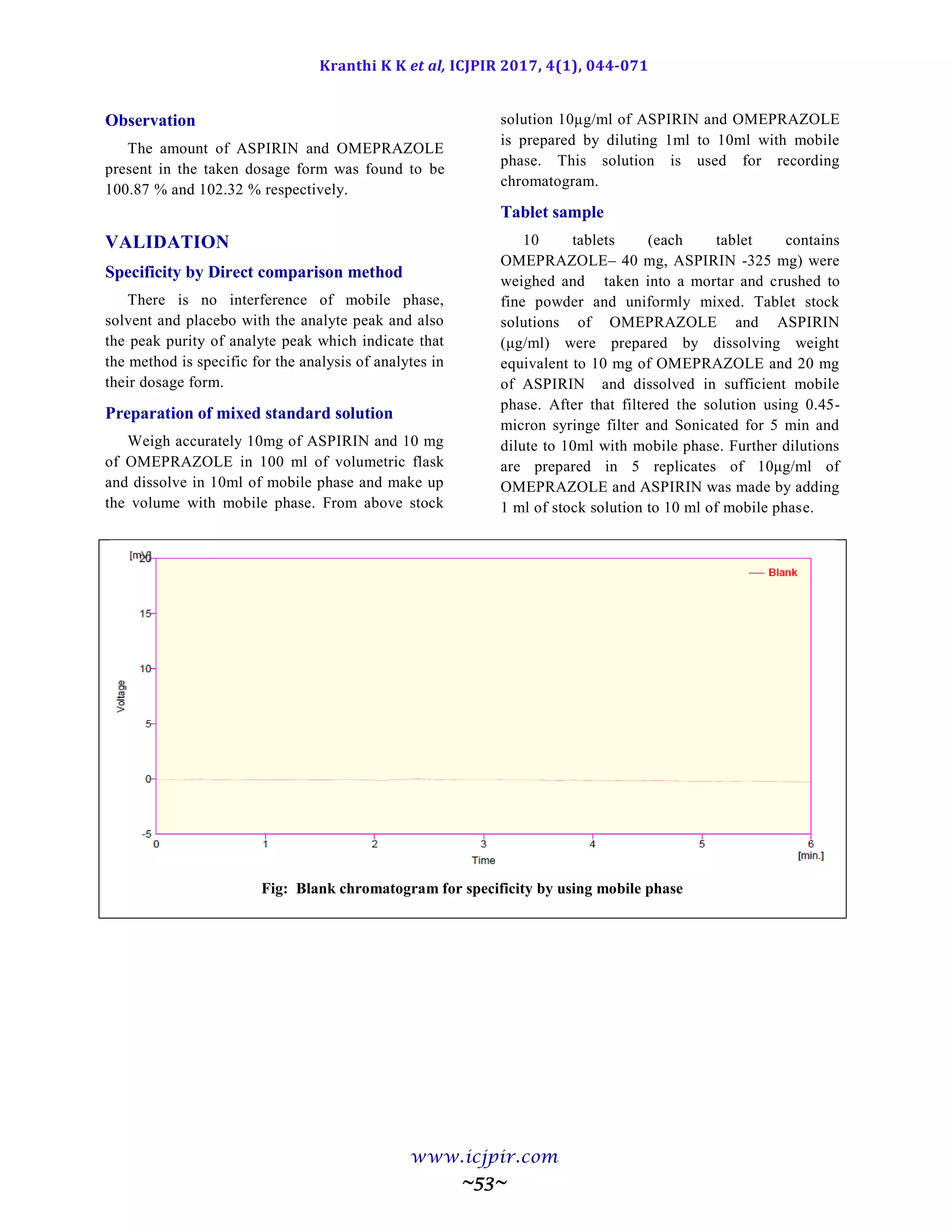 Kranthi K K et al, ICJPIR 2017, 4(1), 044-071
www.icjpir.com
~53~
Observation
The amount of ASPIRIN and OMEPRAZOLE
present in the taken dosage form was found to be
100.87 % and 102.32 % respectively.
VALIDATION
Specificity by Direct comparison method
There is no interference of mobile phase,
solvent and placebo with the analyte peak and also
the peak purity of analyte peak which indicate that
the method is specific for the analysis of analytes in
their dosage form.
Preparation of mixed standard solution
Weigh accurately 10mg of ASPIRIN and 10 mg
of OMEPRAZOLE in 100 ml of volumetric flask
and dissolve in 10ml of mobile phase and make up
the volume with mobile phase. From above stock
solution 10µg/ml of ASPIRIN and OMEPRAZOLE
is prepared by diluting 1ml to 10ml with mobile
phase. This solution is used for recording
chromatogram.
Tablet sample
10 tablets (each tablet contains
OMEPRAZOLE– 40 mg, ASPIRIN -325 mg) were
weighed and taken into a mortar and crushed to
fine powder and uniformly mixed. Tablet stock
solutions of OMEPRAZOLE and ASPIRIN
(μg/ml) were prepared by dissolving weight
equivalent to 10 mg of OMEPRAZOLE and 20 mg
of ASPIRIN and dissolved in sufficient mobile
phase. After that filtered the solution using 0.45-
micron syringe filter and Sonicated for 5 min and
dilute to 10ml with mobile phase. Further dilutions
are prepared in 5 replicates of 10μg/ml of
OMEPRAZOLE and ASPIRIN was made by adding
1 ml of stock solution to 10 ml of mobile phase.
Fig: Blank chromatogram for specificity by using mobile phase
 