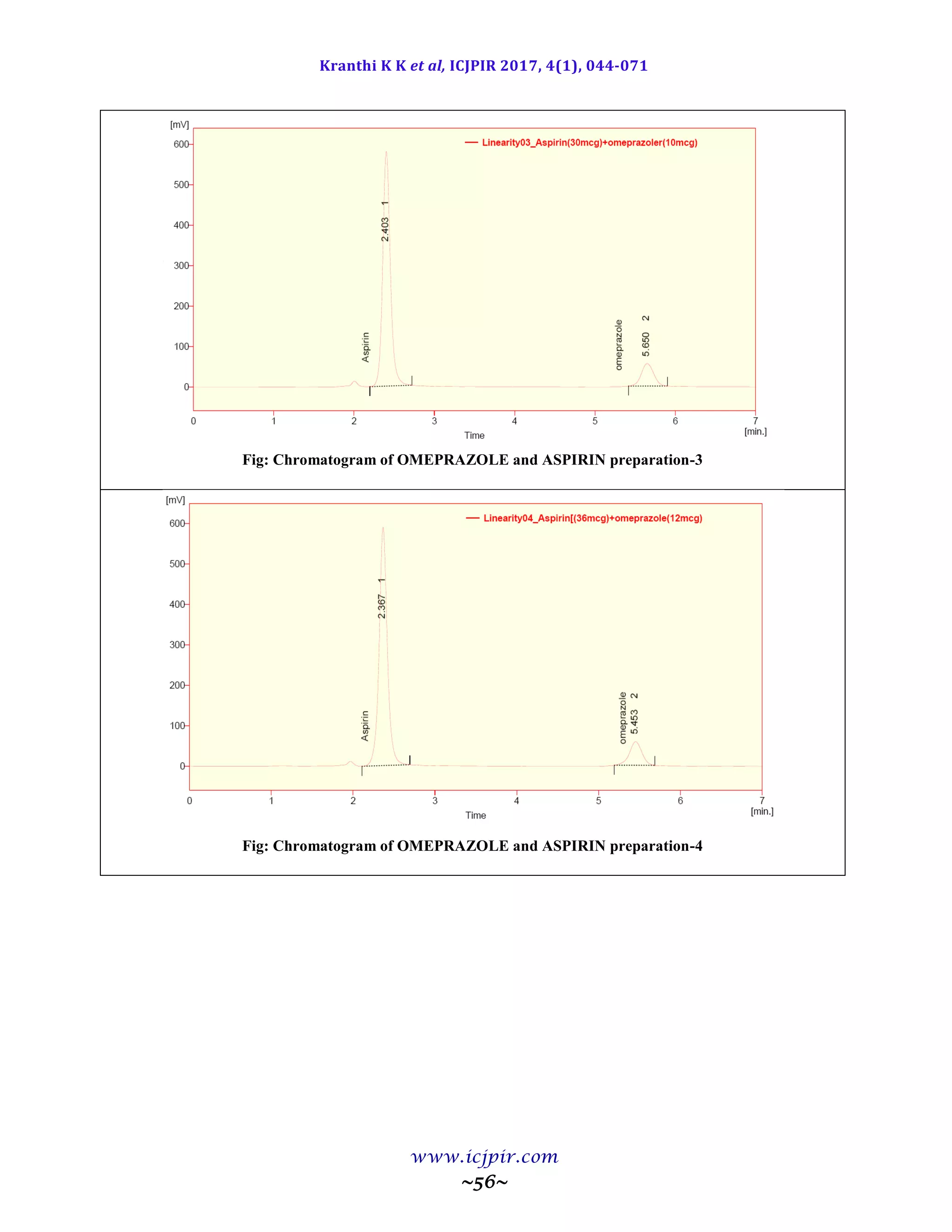 Kranthi K K et al, ICJPIR 2017, 4(1), 044-071
www.icjpir.com
~56~
Fig: Chromatogram of OMEPRAZOLE and ASPIRIN preparation-3
Fig: Chromatogram of OMEPRAZOLE and ASPIRIN preparation-4
 
