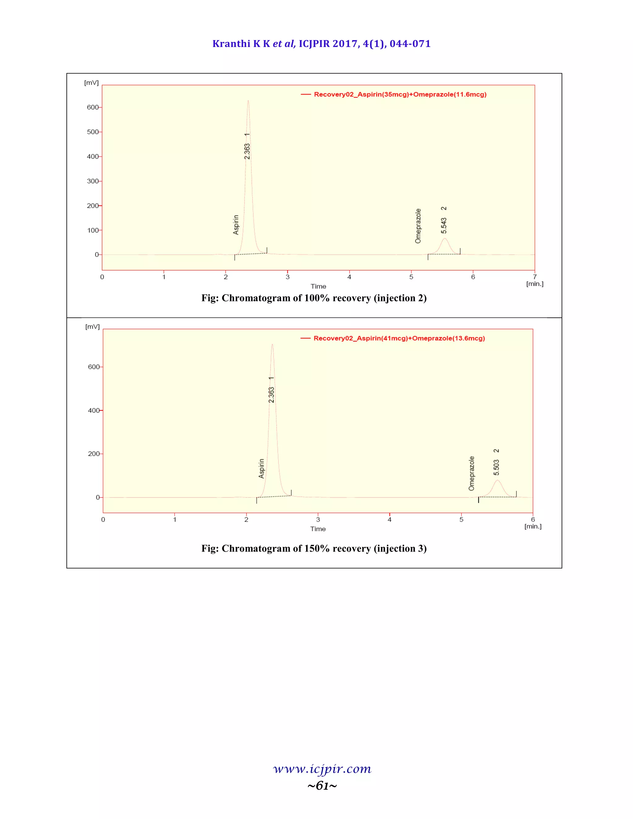 Kranthi K K et al, ICJPIR 2017, 4(1), 044-071
www.icjpir.com
~61~
Fig: Chromatogram of 100% recovery (injection 2)
Fig: Chromatogram of 150% recovery (injection 3)
 