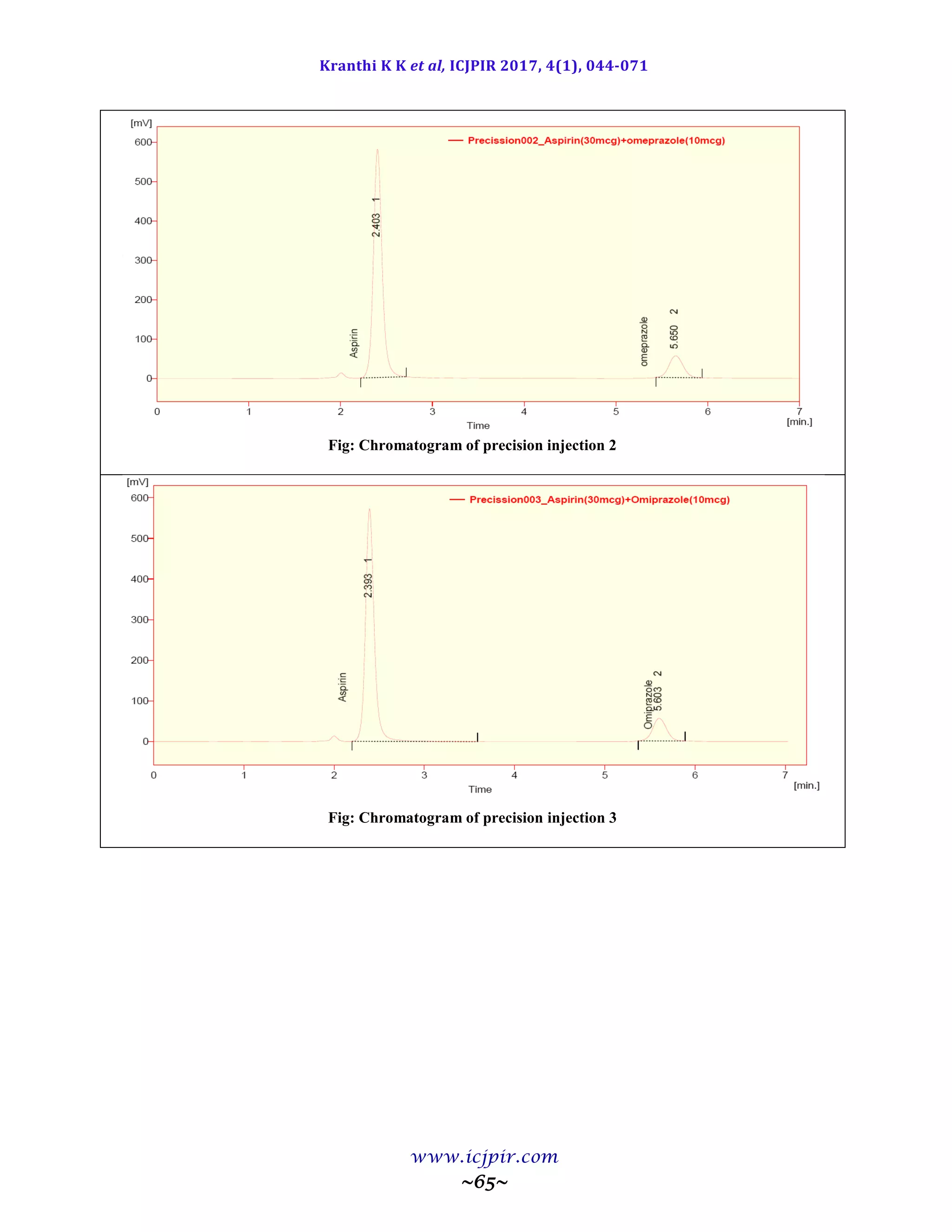 Kranthi K K et al, ICJPIR 2017, 4(1), 044-071
www.icjpir.com
~65~
Fig: Chromatogram of precision injection 2
Fig: Chromatogram of precision injection 3
 