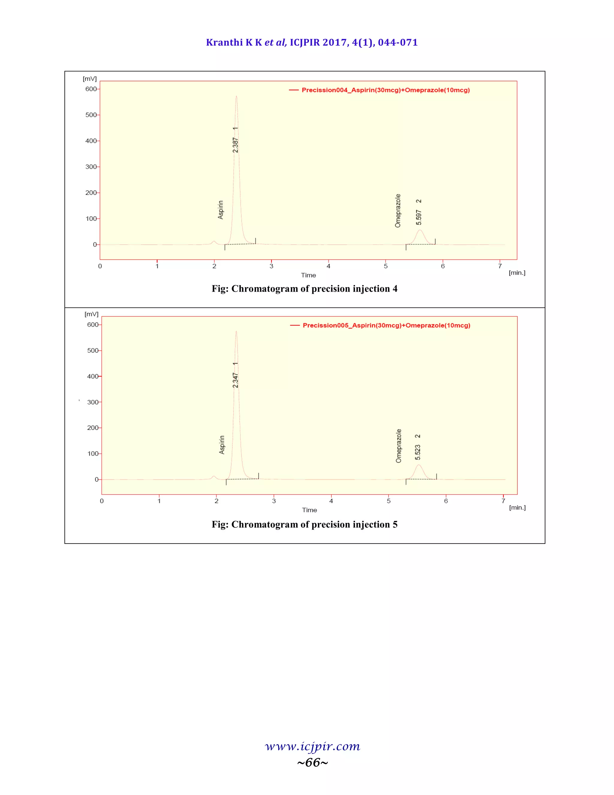 Kranthi K K et al, ICJPIR 2017, 4(1), 044-071
www.icjpir.com
~66~
Fig: Chromatogram of precision injection 4
Fig: Chromatogram of precision injection 5
 