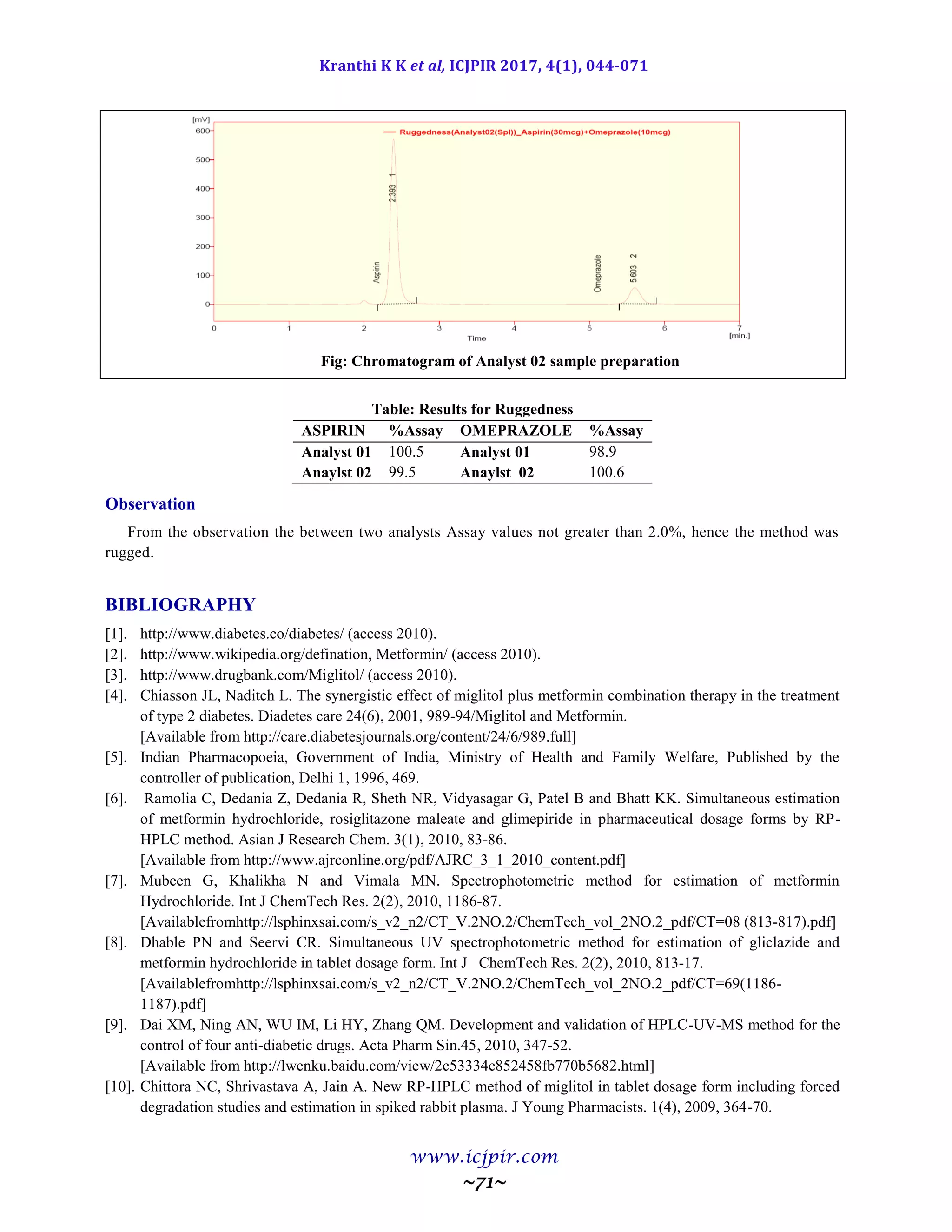Kranthi K K et al, ICJPIR 2017, 4(1), 044-071
www.icjpir.com
~71~
Fig: Chromatogram of Analyst 02 sample preparation
Table: Results for Ruggedness
ASPIRIN %Assay OMEPRAZOLE %Assay
Analyst 01 100.5 Analyst 01 98.9
Anaylst 02 99.5 Anaylst 02 100.6
Observation
From the observation the between two analysts Assay values not greater than 2.0%, hence the method was
rugged.
BIBLIOGRAPHY
[1]. http://www.diabetes.co/diabetes/ (access 2010).
[2]. http://www.wikipedia.org/defination, Metformin/ (access 2010).
[3]. http://www.drugbank.com/Miglitol/ (access 2010).
[4]. Chiasson JL, Naditch L. The synergistic effect of miglitol plus metformin combination therapy in the treatment
of type 2 diabetes. Diadetes care 24(6), 2001, 989-94/Miglitol and Metformin.
[Available from http://care.diabetesjournals.org/content/24/6/989.full]
[5]. Indian Pharmacopoeia, Government of India, Ministry of Health and Family Welfare, Published by the
controller of publication, Delhi 1, 1996, 469.
[6]. Ramolia C, Dedania Z, Dedania R, Sheth NR, Vidyasagar G, Patel B and Bhatt KK. Simultaneous estimation
of metformin hydrochloride, rosiglitazone maleate and glimepiride in pharmaceutical dosage forms by RP-
HPLC method. Asian J Research Chem. 3(1), 2010, 83-86.
[Available from http://www.ajrconline.org/pdf/AJRC_3_1_2010_content.pdf]
[7]. Mubeen G, Khalikha N and Vimala MN. Spectrophotometric method for estimation of metformin
Hydrochloride. Int J ChemTech Res. 2(2), 2010, 1186-87.
[Availablefromhttp://lsphinxsai.com/s_v2_n2/CT_V.2NO.2/ChemTech_vol_2NO.2_pdf/CT=08 (813-817).pdf]
[8]. Dhable PN and Seervi CR. Simultaneous UV spectrophotometric method for estimation of gliclazide and
metformin hydrochloride in tablet dosage form. Int J ChemTech Res. 2(2), 2010, 813-17.
[Availablefromhttp://lsphinxsai.com/s_v2_n2/CT_V.2NO.2/ChemTech_vol_2NO.2_pdf/CT=69(1186-
1187).pdf]
[9]. Dai XM, Ning AN, WU IM, Li HY, Zhang QM. Development and validation of HPLC-UV-MS method for the
control of four anti-diabetic drugs. Acta Pharm Sin.45, 2010, 347-52.
[Available from http://lwenku.baidu.com/view/2c53334e852458fb770b5682.html]
[10]. Chittora NC, Shrivastava A, Jain A. New RP-HPLC method of miglitol in tablet dosage form including forced
degradation studies and estimation in spiked rabbit plasma. J Young Pharmacists. 1(4), 2009, 364-70.
 