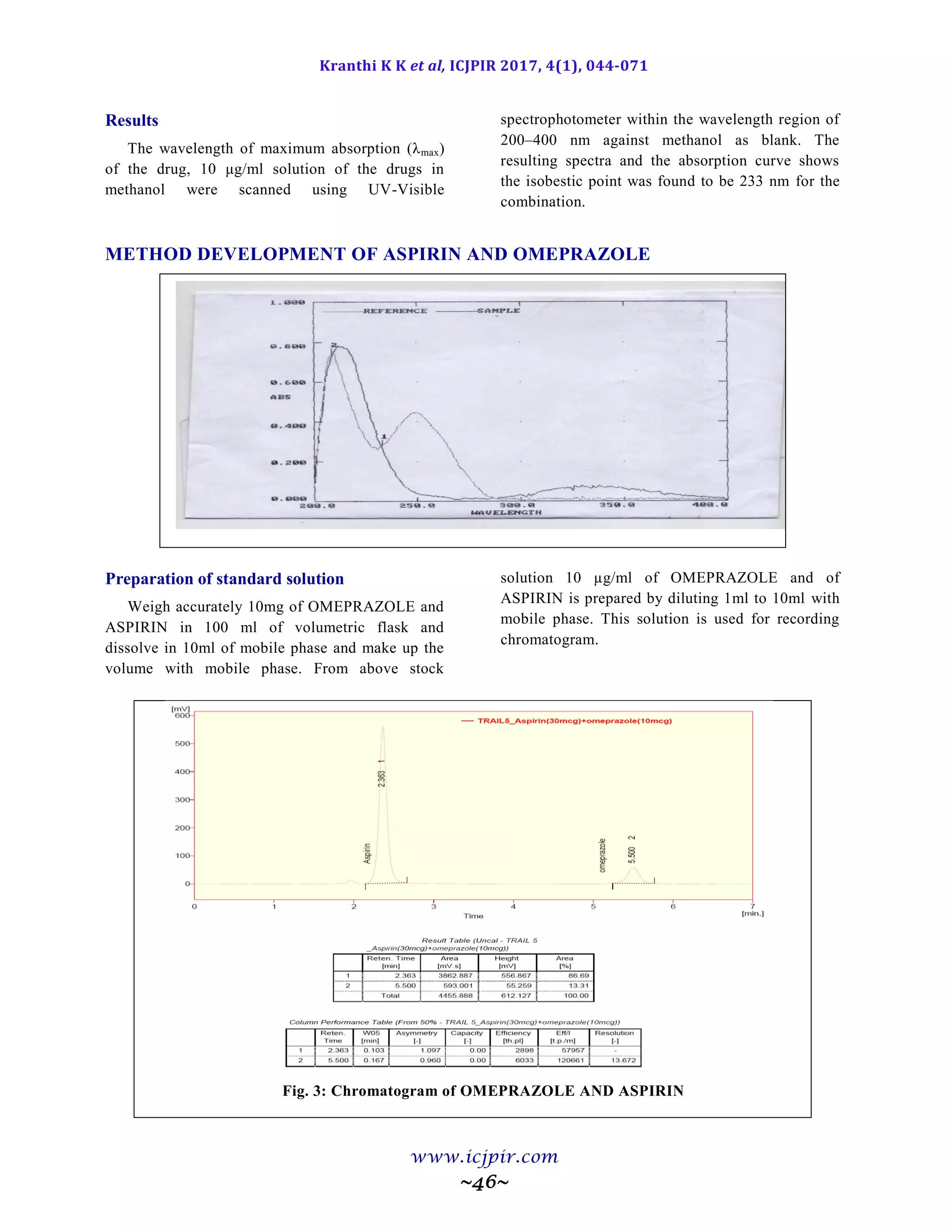 Kranthi K K et al, ICJPIR 2017, 4(1), 044-071
www.icjpir.com
~46~
Results
The wavelength of maximum absorption (λmax)
of the drug, 10 μg/ml solution of the drugs in
methanol were scanned using UV-Visible
spectrophotometer within the wavelength region of
200–400 nm against methanol as blank. The
resulting spectra and the absorption curve shows
the isobestic point was found to be 233 nm for the
combination.
METHOD DEVELOPMENT OF ASPIRIN AND OMEPRAZOLE
Preparation of standard solution
Weigh accurately 10mg of OMEPRAZOLE and
ASPIRIN in 100 ml of volumetric flask and
dissolve in 10ml of mobile phase and make up the
volume with mobile phase. From above stock
solution 10 µg/ml of OMEPRAZOLE and of
ASPIRIN is prepared by diluting 1ml to 10ml with
mobile phase. This solution is used for recording
chromatogram.
Fig. 3: Chromatogram of OMEPRAZOLE AND ASPIRIN
 