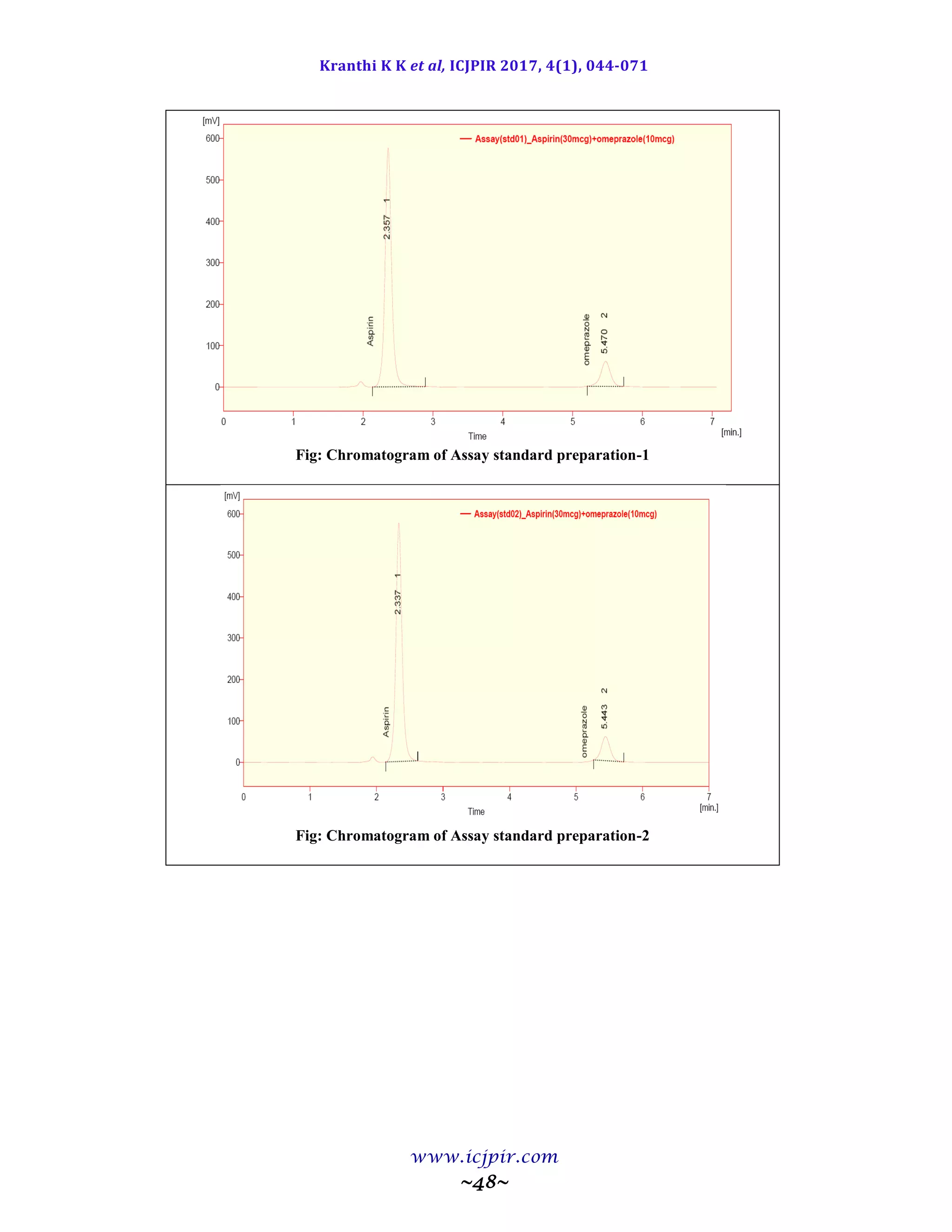 Kranthi K K et al, ICJPIR 2017, 4(1), 044-071
www.icjpir.com
~48~
Fig: Chromatogram of Assay standard preparation-1
Fig: Chromatogram of Assay standard preparation-2
 