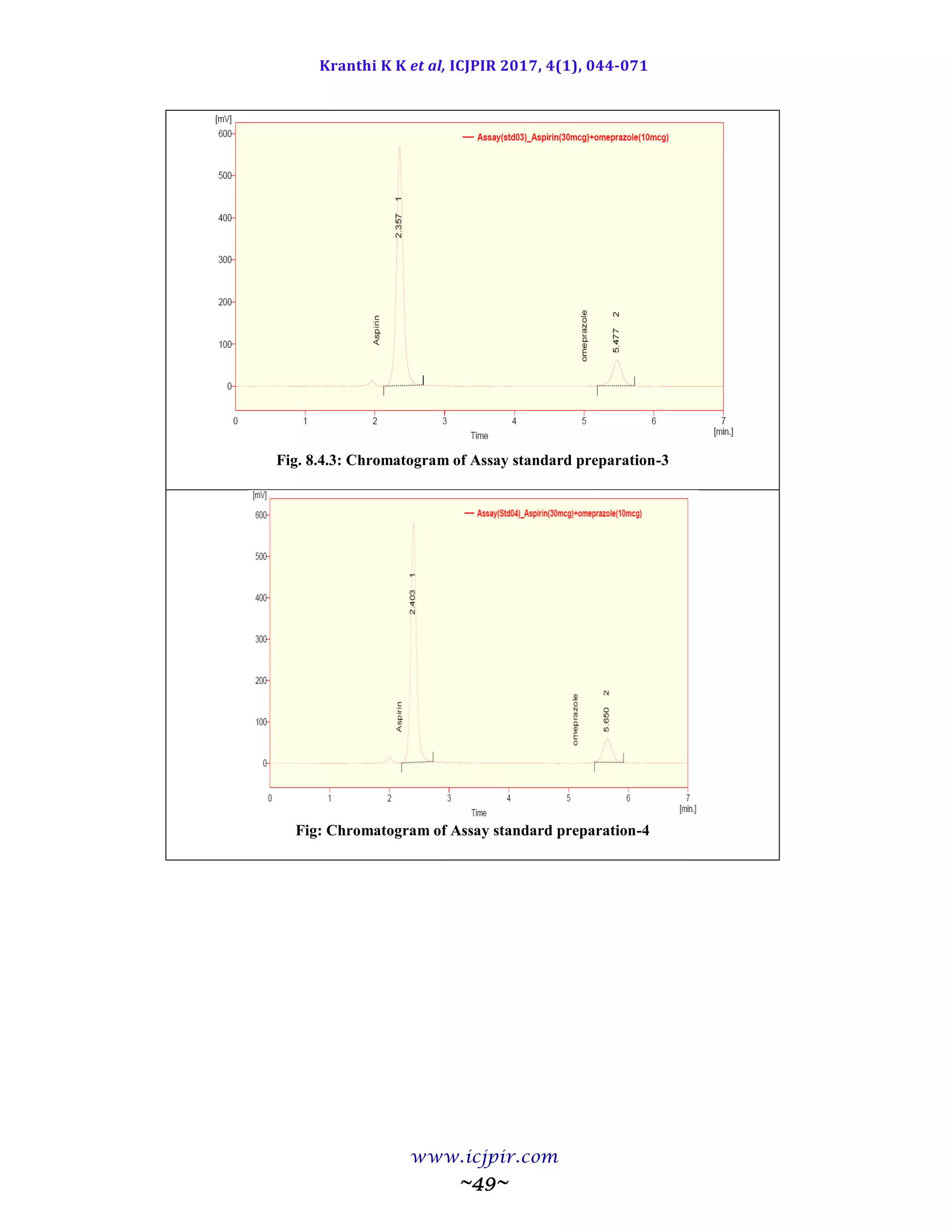 Kranthi K K et al, ICJPIR 2017, 4(1), 044-071
www.icjpir.com
~49~
Fig. 8.4.3: Chromatogram of Assay standard preparation-3
Fig: Chromatogram of Assay standard preparation-4
 