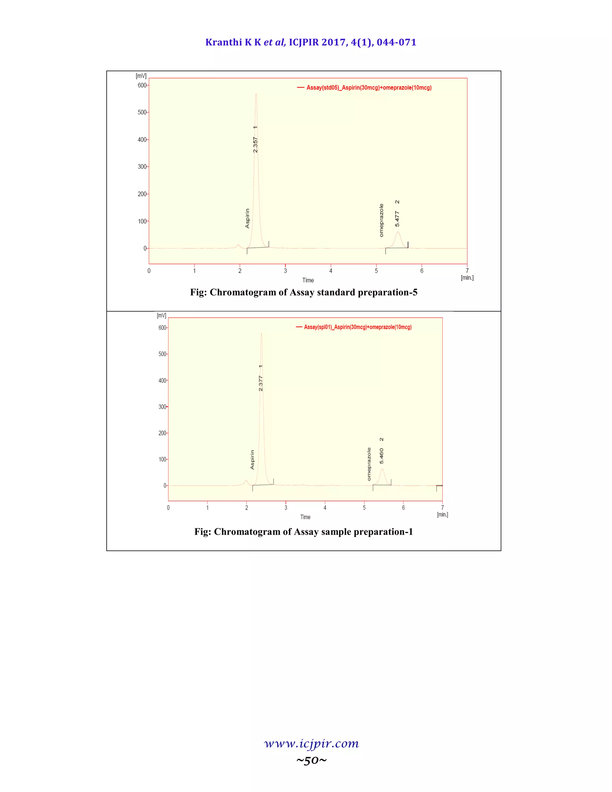 Kranthi K K et al, ICJPIR 2017, 4(1), 044-071
www.icjpir.com
~50~
Fig: Chromatogram of Assay standard preparation-5
Fig: Chromatogram of Assay sample preparation-1
 