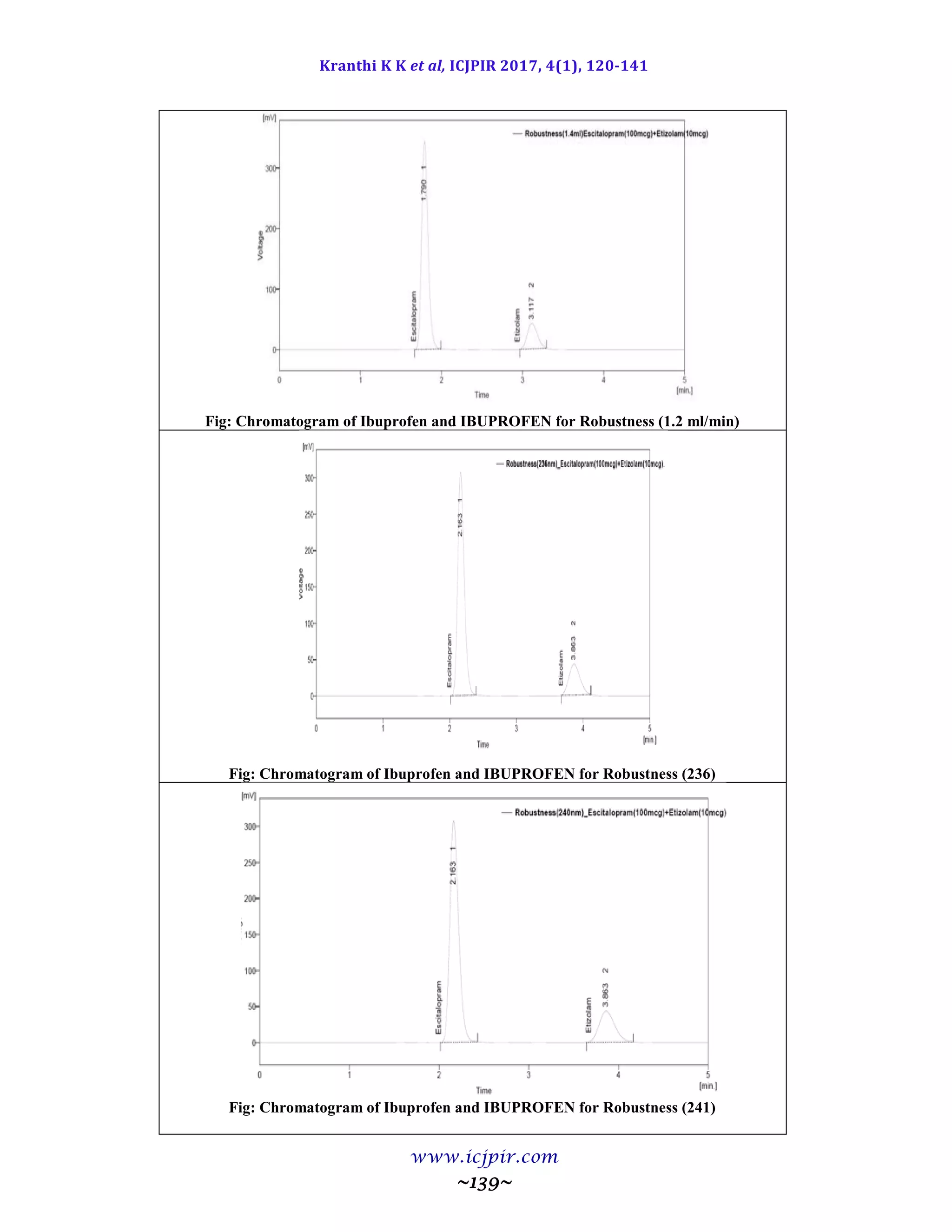 Kranthi K K et al, ICJPIR 2017, 4(1), 120-141
www.icjpir.com
~139~
Fig: Chromatogram of Ibuprofen and IBUPROFEN for Robustness (1.2 ml/min)
Fig: Chromatogram of Ibuprofen and IBUPROFEN for Robustness (236)
Fig: Chromatogram of Ibuprofen and IBUPROFEN for Robustness (241)
 