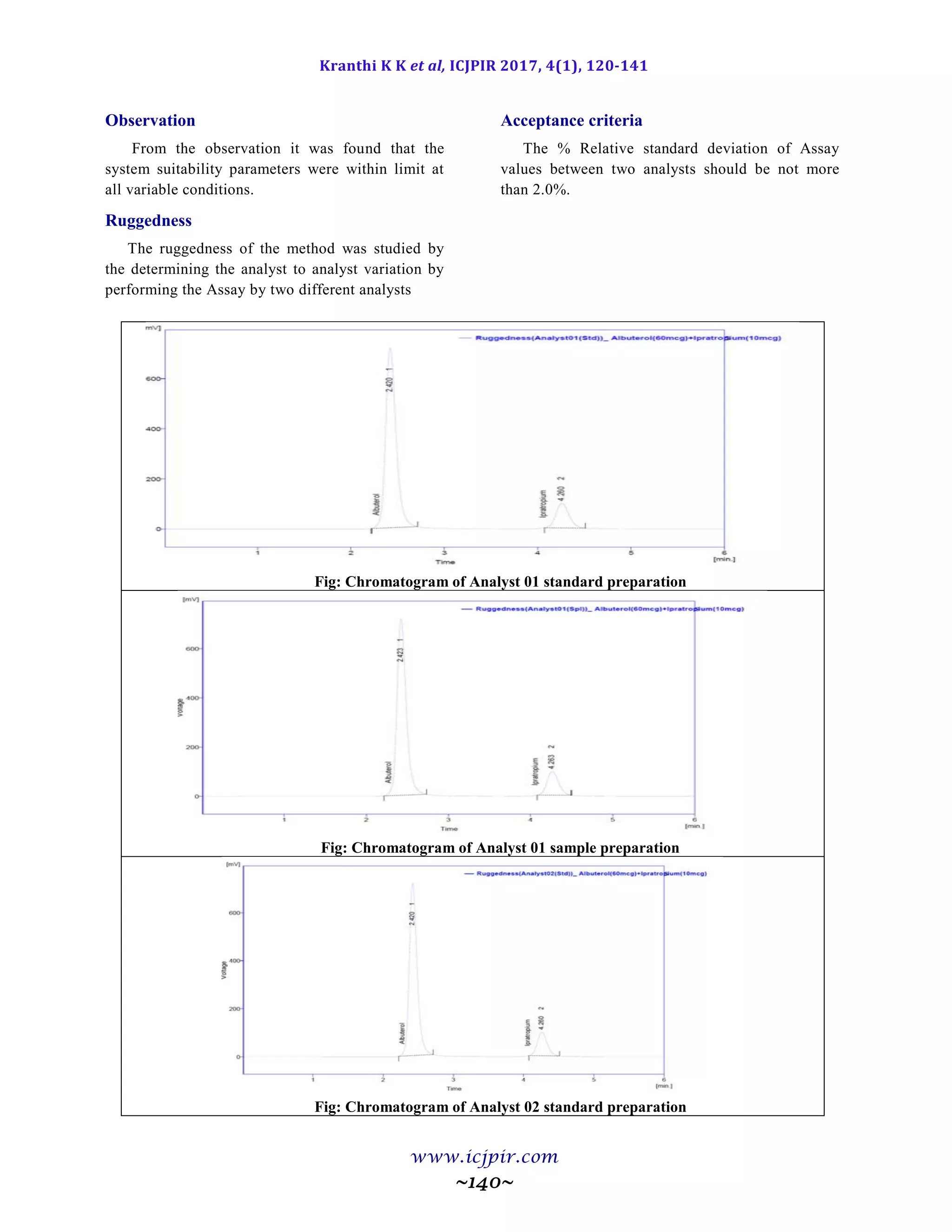 Kranthi K K et al, ICJPIR 2017, 4(1), 120-141
www.icjpir.com
~140~
Observation
From the observation it was found that the
system suitability parameters were within limit at
all variable conditions.
Ruggedness
The ruggedness of the method was studied by
the determining the analyst to analyst variation by
performing the Assay by two different analysts
Acceptance criteria
The % Relative standard deviation of Assay
values between two analysts should be not more
than 2.0%.
Fig: Chromatogram of Analyst 01 standard preparation
Fig: Chromatogram of Analyst 01 sample preparation
Fig: Chromatogram of Analyst 02 standard preparation
 