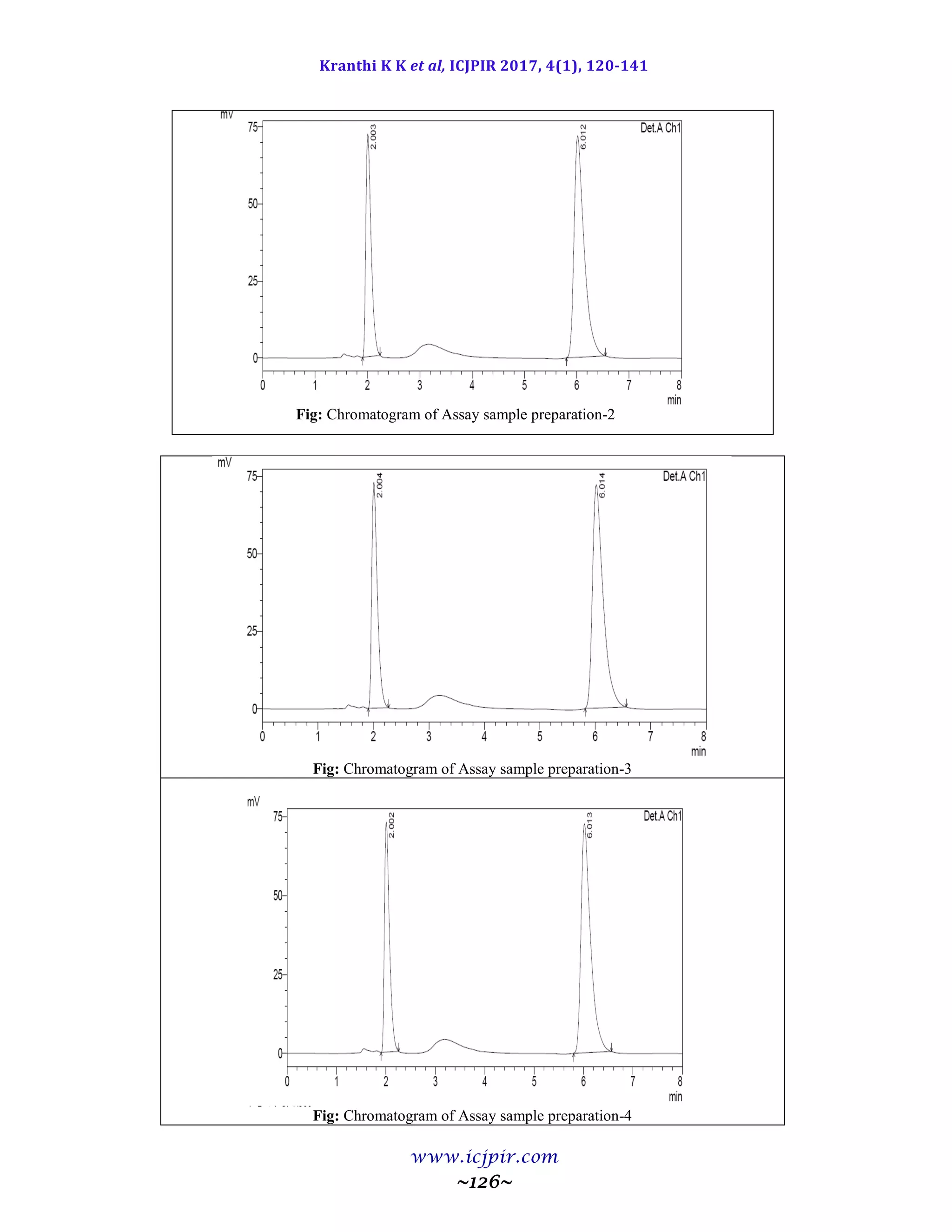Kranthi K K et al, ICJPIR 2017, 4(1), 120-141
www.icjpir.com
~126~
Fig: Chromatogram of Assay sample preparation-2
Fig: Chromatogram of Assay sample preparation-3
Fig: Chromatogram of Assay sample preparation-4
 