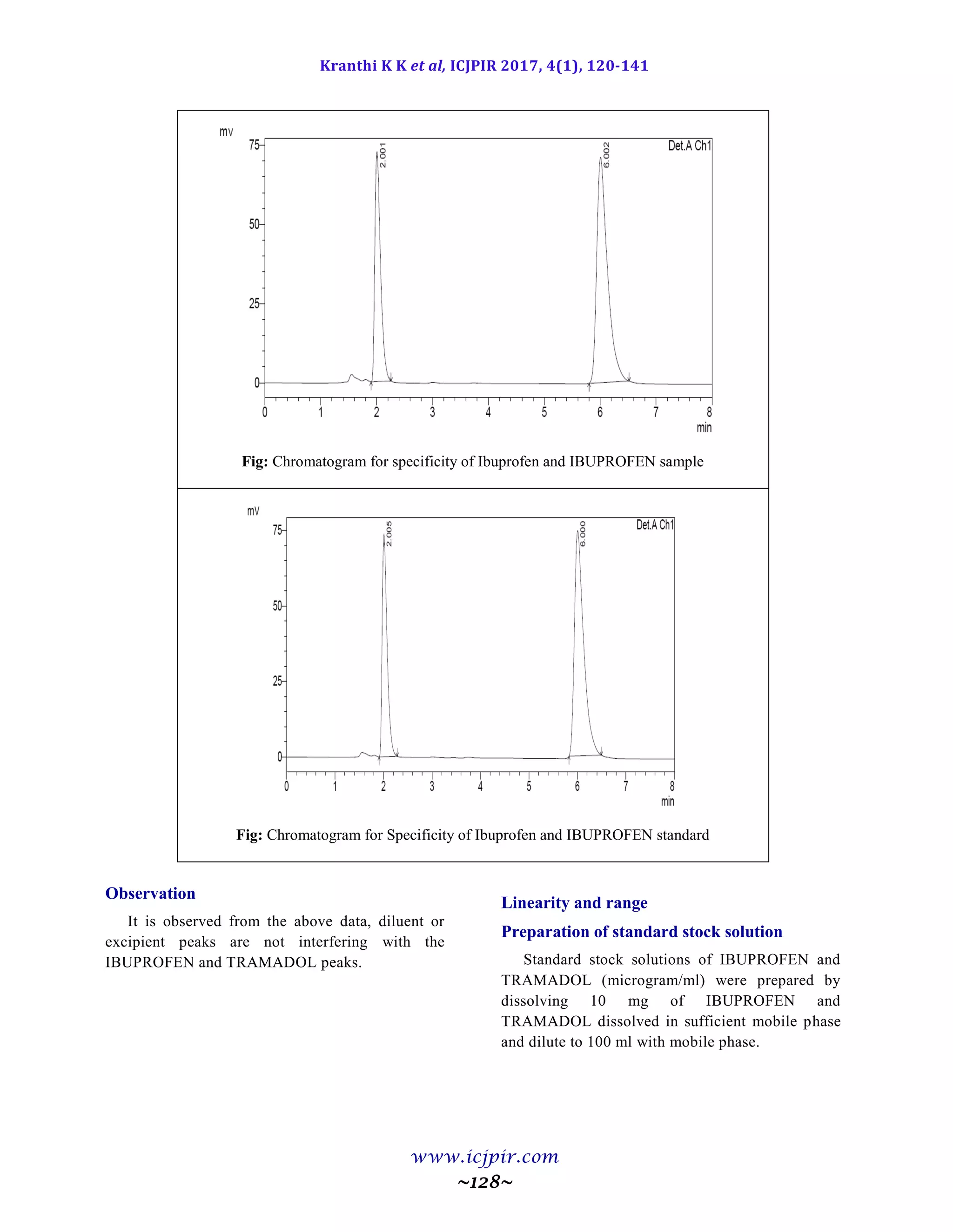 Kranthi K K et al, ICJPIR 2017, 4(1), 120-141
www.icjpir.com
~128~
Fig: Chromatogram for specificity of Ibuprofen and IBUPROFEN sample
Fig: Chromatogram for Specificity of Ibuprofen and IBUPROFEN standard
Observation
It is observed from the above data, diluent or
excipient peaks are not interfering with the
IBUPROFEN and TRAMADOL peaks.
Linearity and range
Preparation of standard stock solution
Standard stock solutions of IBUPROFEN and
TRAMADOL (microgram/ml) were prepared by
dissolving 10 mg of IBUPROFEN and
TRAMADOL dissolved in sufficient mobile phase
and dilute to 100 ml with mobile phase.
 