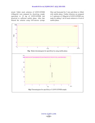 Kranthi K K et al, ICJPIR 2017, 4(1), XXX-XXX
www.icjpir.com
~175~
mixed. Tablet stock solutions of LENVATINIB
(100μg/ml) were prepared by dissolving weight
equivalent to 10 mg of LENVATINIB and
dissolved in sufficient mobile phase. After that
filtered the solution using 0.45-micron syringe
filter and Sonicated for 5 min and dilute to 100ml
with mobile phase. Further dilutions are prepared
in 5 replicates of 100μg/ml of LENVATINIB was
made by adding 1 ml of stock solution to 10 ml of
mobile phase.
Fig: Blank chromatogram for specificity by using mobile phase
Fig: Chromatogram for specificity of LENVATINIB sample
 