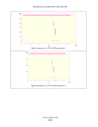 Kranthi K K et al, ICJPIR 2017, 4(1), XXX-XXX
www.icjpir.com
~177~
Fig: Chromatogram of LENVATINIB preparation-1
Fig: Chromatogram of LENVATINIB preparation-2
 