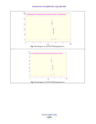 Kranthi K K et al, ICJPIR 2017, 4(1), XXX-XXX
www.icjpir.com
~178~
Fig: Chromatogram of LENVATINIB preparation-3
Fig: Chromatogram of LENVATINIB preparation-4
 