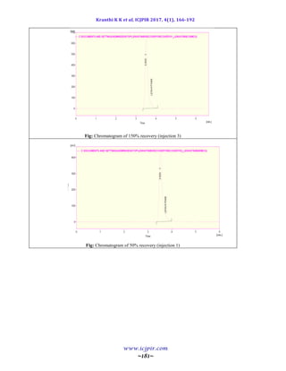 Kranthi K K et al, ICJPIR 2017, 4(1), 166-192
www.icjpir.com
~181~
Fig: Chromatogram of 150% recovery (injection 3)
Fig: Chromatogram of 50% recovery (injection 1)
 