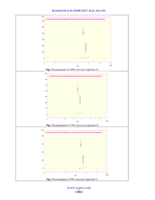 Kranthi K K et al, ICJPIR 2017, 4(1), 166-192
www.icjpir.com
~182~
Fig: Chromatogram of 100% recovery (injection 2)
Fig: Chromatogram of 150% recovery (injection 3)
Fig: Chromatogram of 50% recovery (injection 1)
 