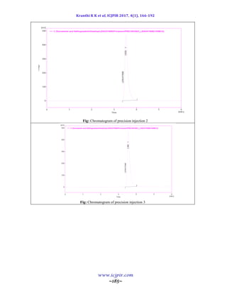 Kranthi K K et al, ICJPIR 2017, 4(1), 166-192
www.icjpir.com
~185~
Fig: Chromatogram of precision injection 2
Fig: Chromatogram of precision injection 3
 