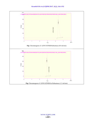 Kranthi K K et al, ICJPIR 2017, 4(1), 166-192
www.icjpir.com
~188~
Fig: Chromatogram of LENVATINIB Robustness (0.8 ml/min)
Fig: Chromatogram of LENVATINIB for Robustness (1.2 ml/min)
 
