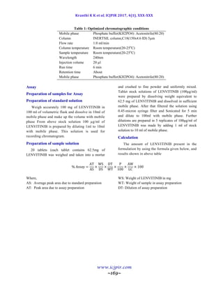Kranthi K K et al, ICJPIR 2017, 4(1), XXX-XXX
www.icjpir.com
~169~
Table 1: Optimized chromatographic conditions
Mobile phase Phosphate buffer(KH2PO4): Acetonitrile(80:20)
Column INERTSIL column,C18(150x4.6 ID) 5µm
Flow rate 1.0 ml/min
Column temperature Room temperature(20-25o
C)
Sample temperature Room temperature(20-25o
C)
Wavelength 240nm
Injection volume 20 µl
Run time 6 min
Retention time About
Mobile phase Phosphate buffer(KH2PO4): Acetonitrile(80:20)
Assay
Preparation of samples for Assay
Preparation of standard solution
Weigh accurately 100 mg of LENVITINIB in
100 ml of volumetric flask and dissolve in 10ml of
mobile phase and make up the volume with mobile
phase From above stock solution 100 µg/ml of
LENVITINIB is prepared by diluting 1ml to 10ml
with mobile phase. This solution is used for
recording chromatogram.
Preparation of sample solution
20 tablets (each tablet contains 62.5mg of
LENVITINIB was weighed and taken into a mortar
and crushed to fine powder and uniformly mixed.
Tablet stock solutions of LENVITINIB (100μg/ml)
were prepared by dissolving weight equivalent to
62.5 mg of LENVITINIB and dissolved in sufficient
mobile phase. After that filtered the solution using
0.45-micron syringe filter and Sonicated for 5 min
and dilute to 100ml with mobile phase. Further
dilutions are prepared in 5 replicates of 100μg/ml of
LENVITINIB was made by adding 1 ml of stock
solution to 10 ml of mobile phase.
Calculation
The amount of LENVITINIB present in the
formulation by using the formula given below, and
results shown in above table
Where,
AS: Average peak area due to standard preparation
AT: Peak area due to assay preparation
WS: Weight of LENVITINIB in mg
WT: Weight of sample in assay preparation
DT: Dilution of assay preparation
 